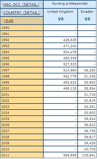 Example of Country and Year Variability in the Availability of Data on Nursing Professionals