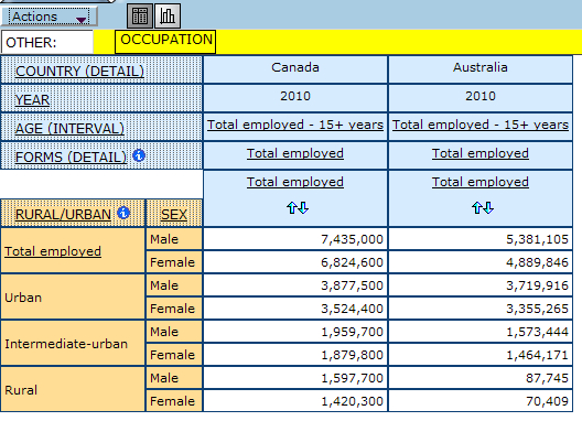 example of hiding dimensions from table view in the other row at the top of the table