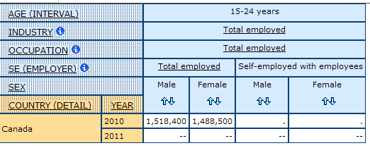 example of suppressed data and data that is not available represented by a period or dashed lines