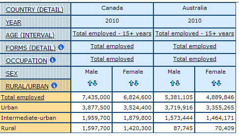 example of default view for multidimensional table