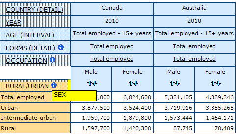 example of nexting sex dimension in between rural/urban and occupation dimensions