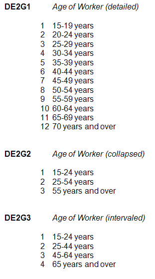 three different versions of the harmonized age variable