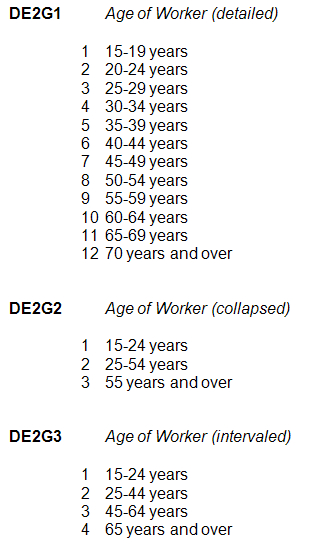 three different versions of the harmonized age variable