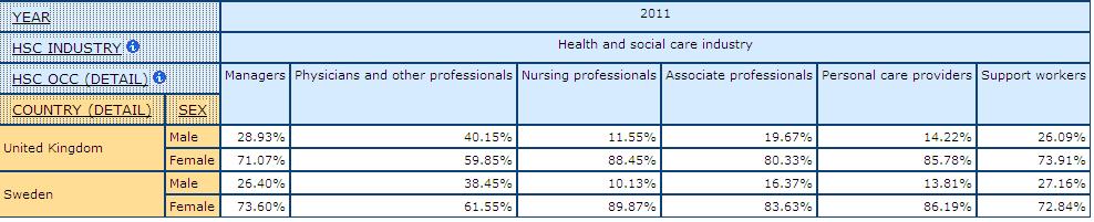 example of table output after generating percentages in Beyond 20/20