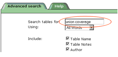 example of searching for statistical tables using the thesaurus key term union advantage