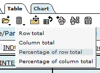 example of obtaining percentage of row totals in the Beyond 20/20 statistical tables