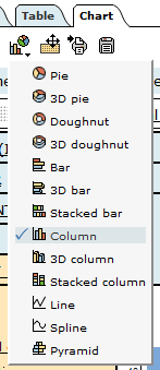 drop down menu of different chart and graph options 