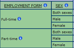 example of a basic statistical table in the database, employment form by sex