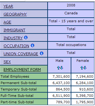 example of a Beyond 20/20 multidimensional table in default view including nine variables