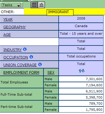 table example of hiding the dimension immigrant status in the other bar