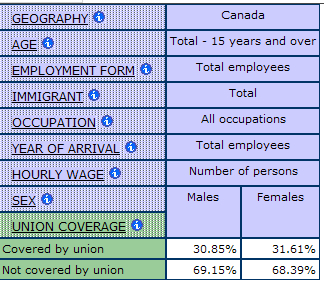 example showing the right way for calculating percentages in the statistical tables