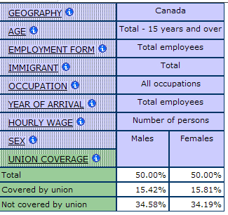 example showing the wrong way for calculating percentages in the statistical tables